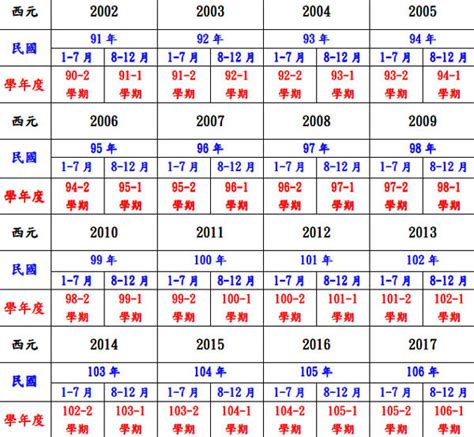 民國90年|民國年份、西元年份、日本年號、中國年號、歲次對照。